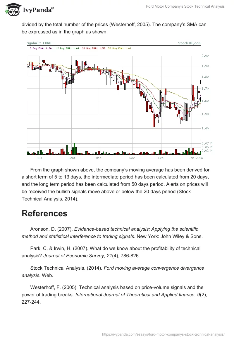 Ford Motor Company's Stock Technical Analysis. Page 4