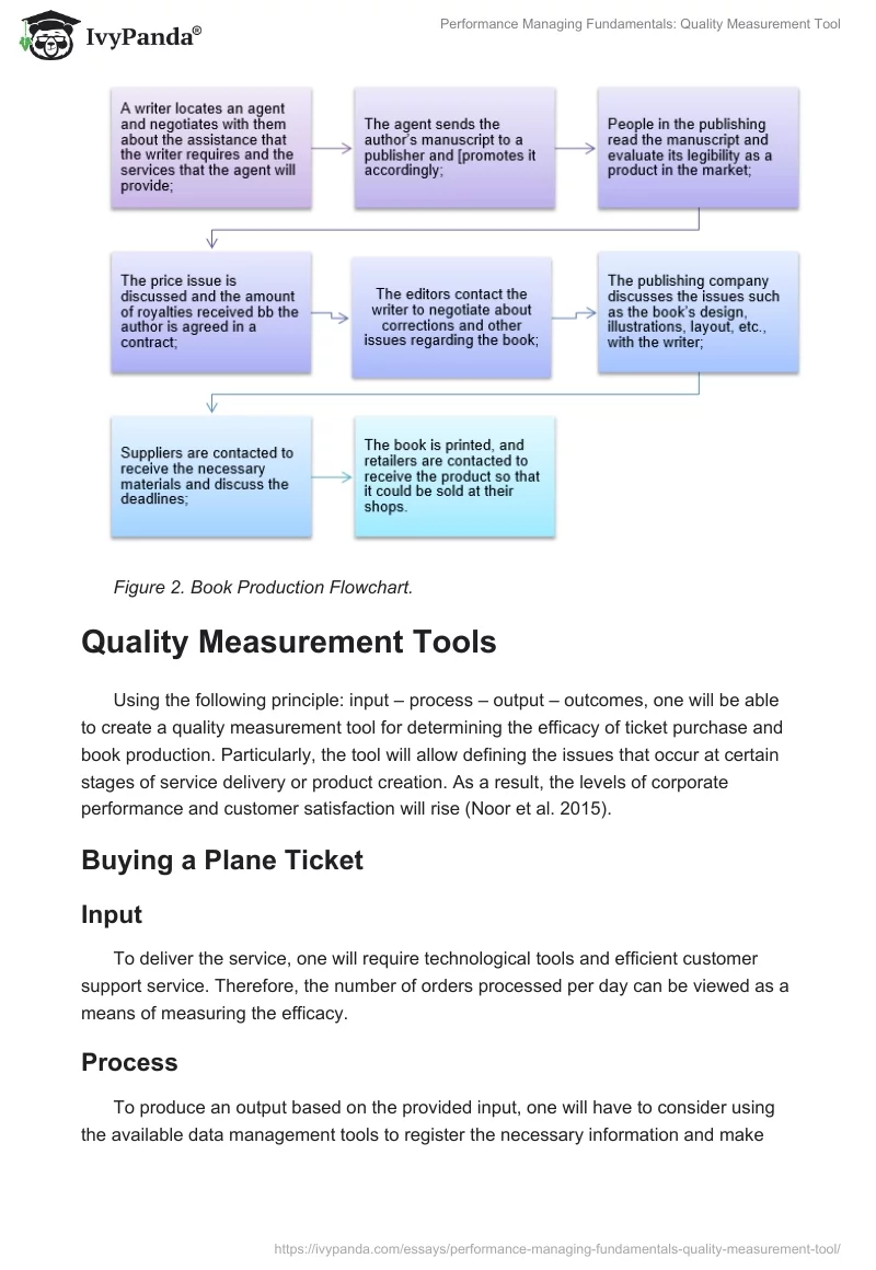 Performance Managing Fundamentals: Quality Measurement Tool. Page 3