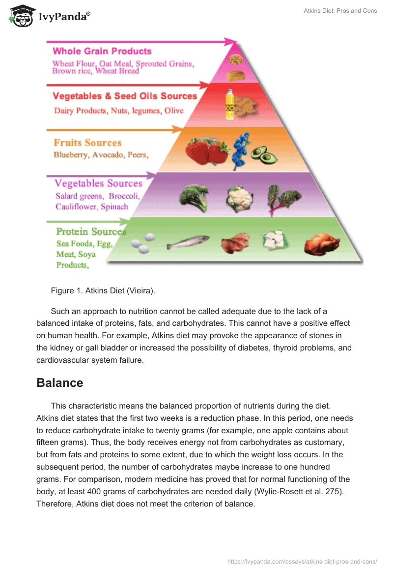Atkins Diet: Pros and Cons. Page 2