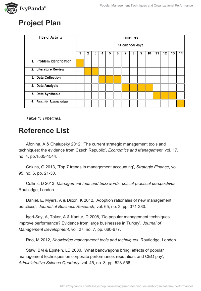 Popular Management Techniques and Organizational Performance. Page 5