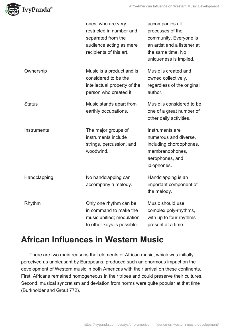 Afro-American Influence on Western Music Development. Page 3