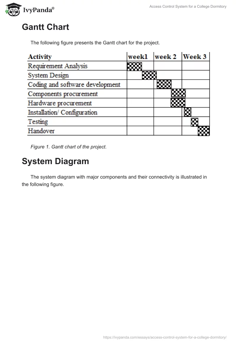 Access Control System for a College Dormitory. Page 4