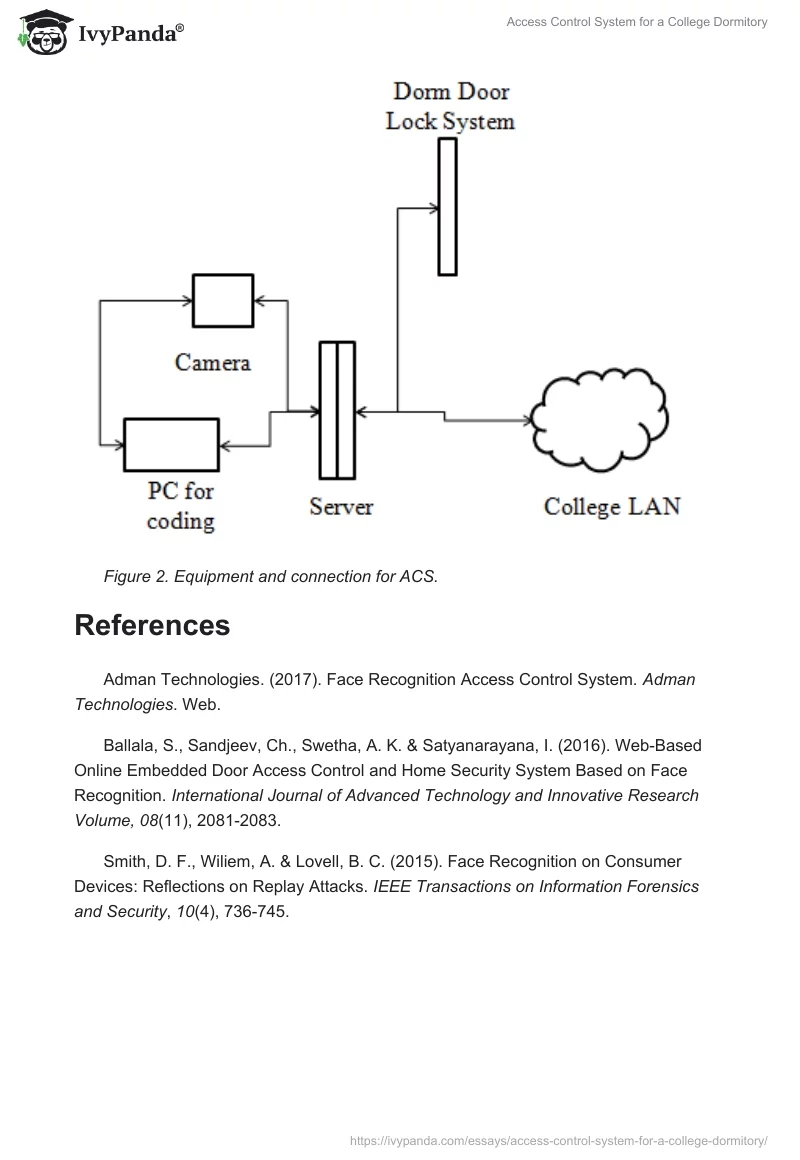 Access Control System for a College Dormitory. Page 5