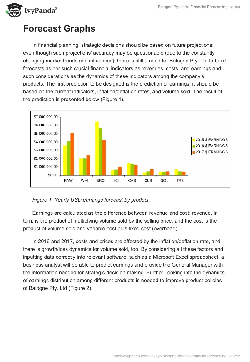 Balogne Pty. Ltd's Financial Forecasting Issues. Page 2