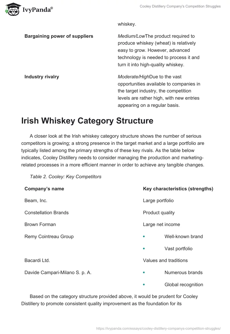 Cooley Distillery Company's Competition Struggles. Page 4