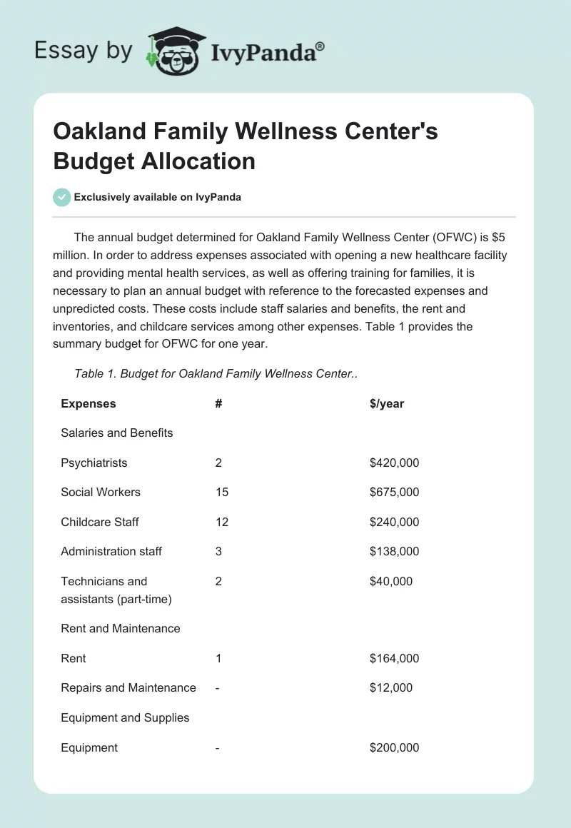 Oakland Family Wellness Center's Budget Allocation. Page 1