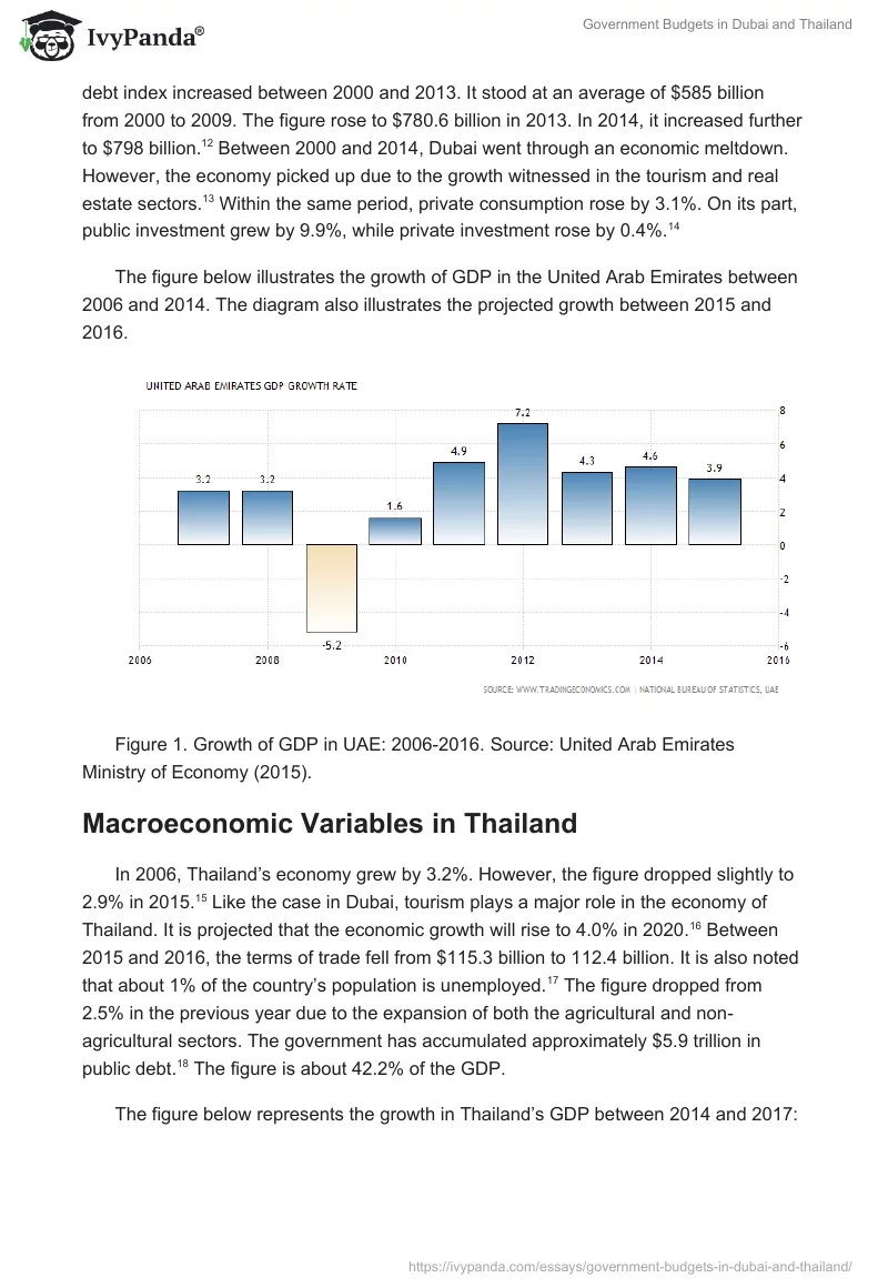 Government Budgets in Dubai and Thailand. Page 3