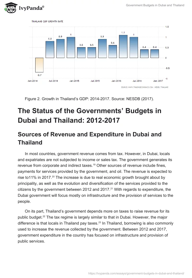 Government Budgets in Dubai and Thailand. Page 4