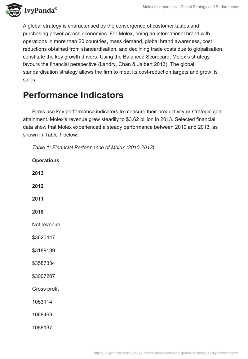 Molex Incorporation's Global Strategy and Performance. Page 2