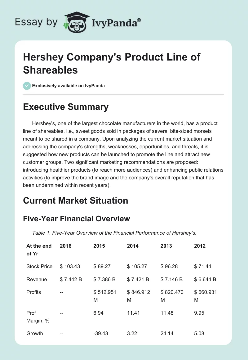Hershey Company's Product Line of Shareables. Page 1