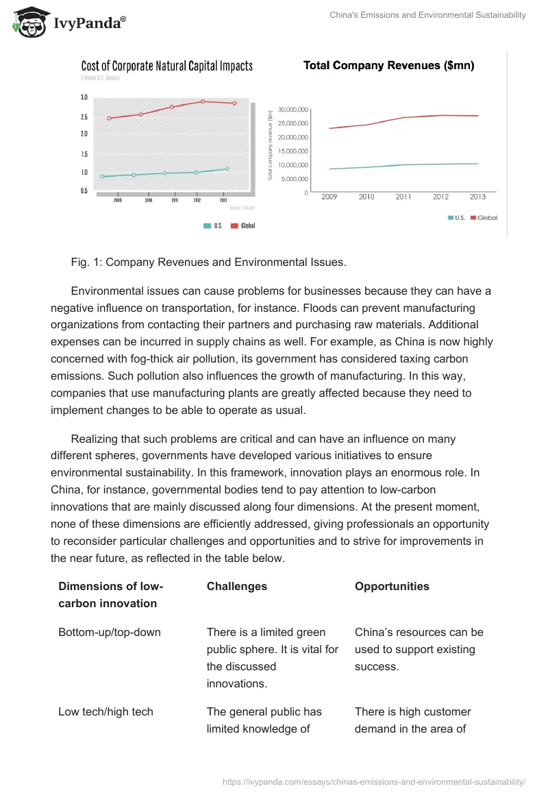 China's Emissions and Environmental Sustainability. Page 5