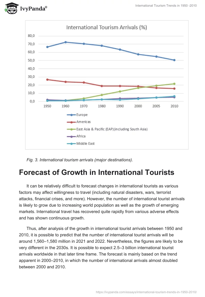 International Tourism Trends in 1950 -2010. Page 4