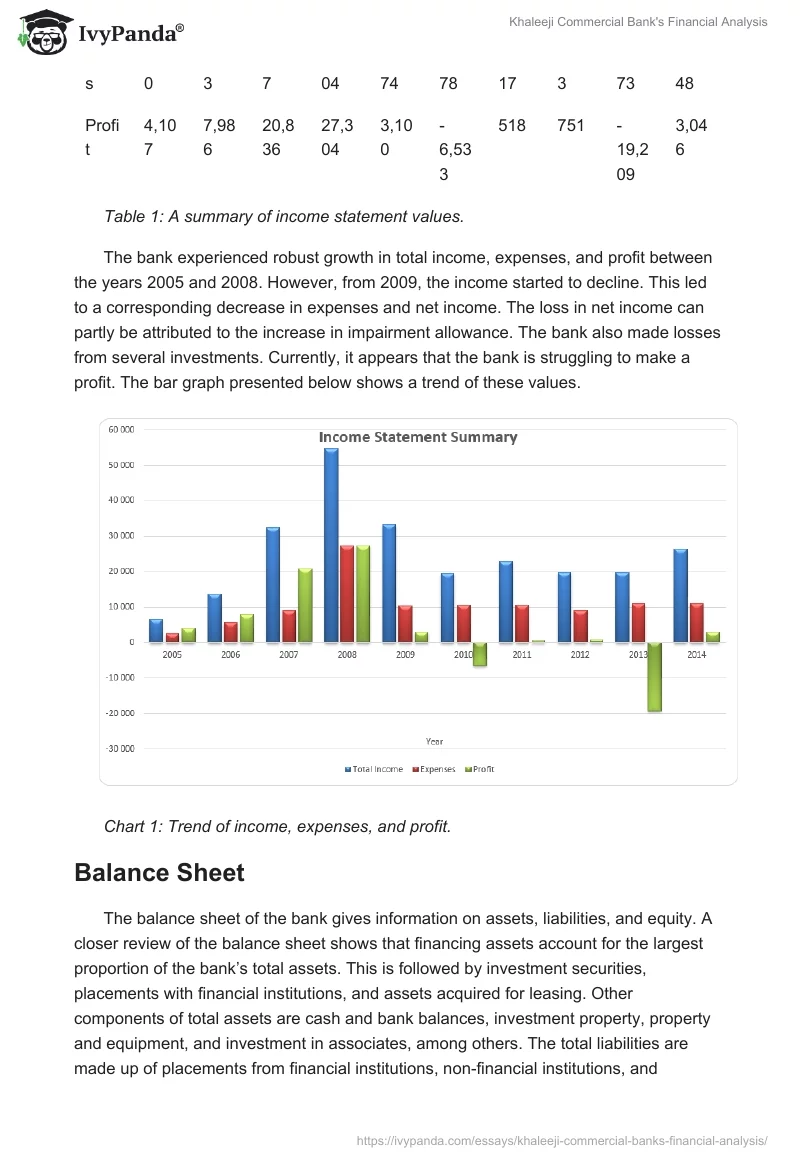 Khaleeji Commercial Bank's Financial Analysis. Page 5