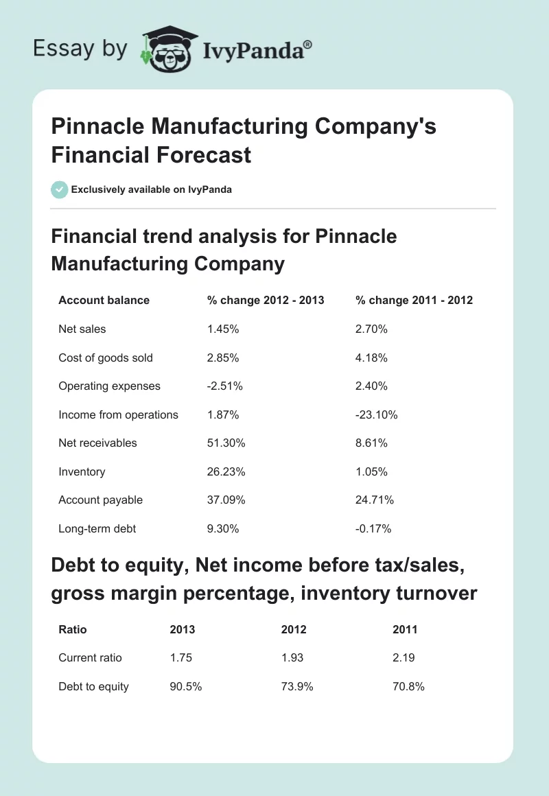Pinnacle Manufacturing Company's Financial Forecast. Page 1