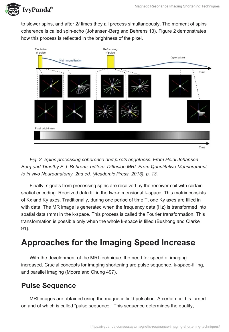 Magnetic Resonance Imaging Shortening Techniques. Page 4
