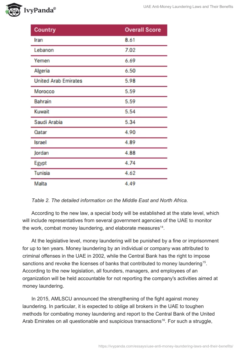 UAE Anti-Money Laundering Laws and Their Benefits. Page 4