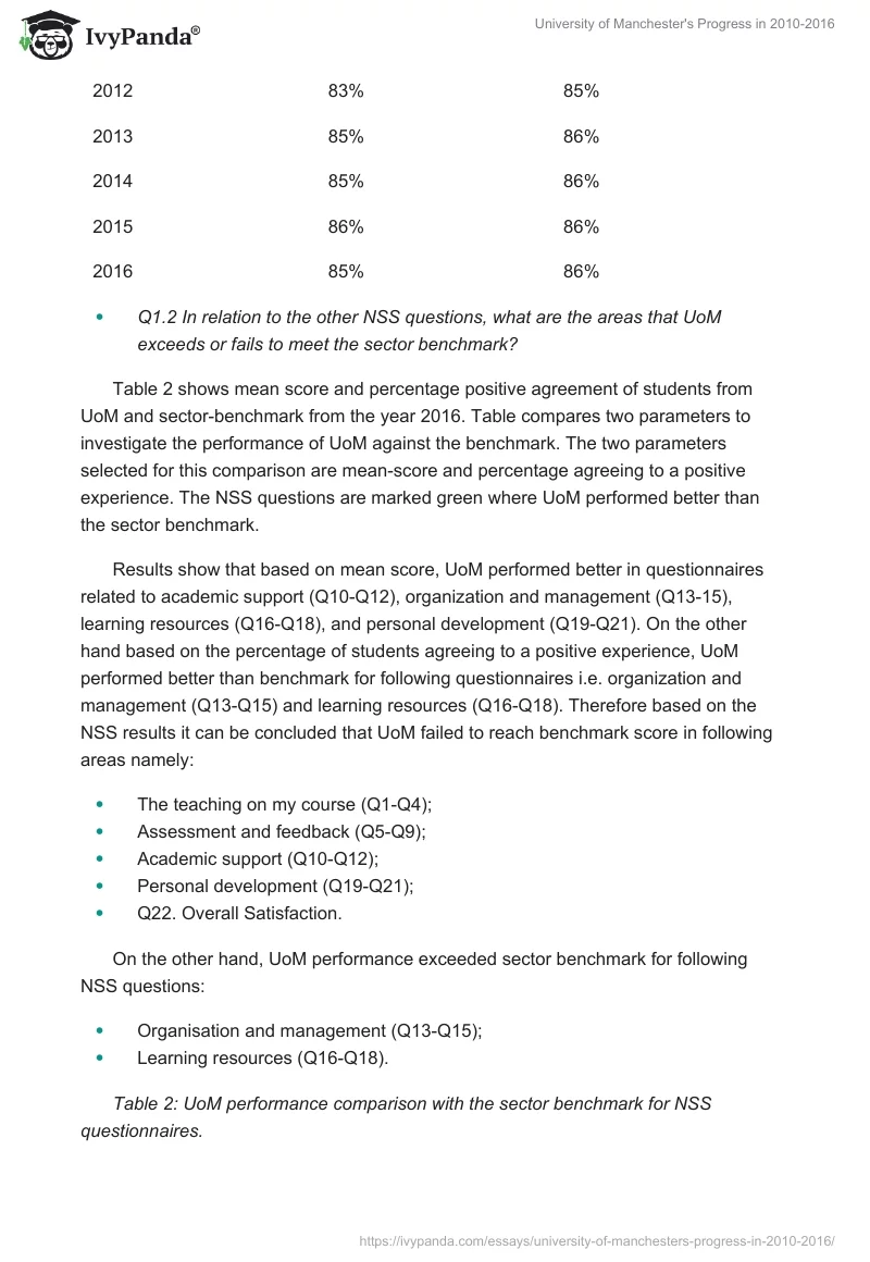 University of Manchester's Progress in 2010-2016. Page 5