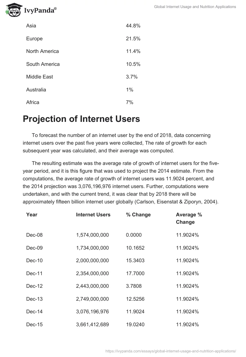 Global Internet Usage and Nutrition Applications. Page 3