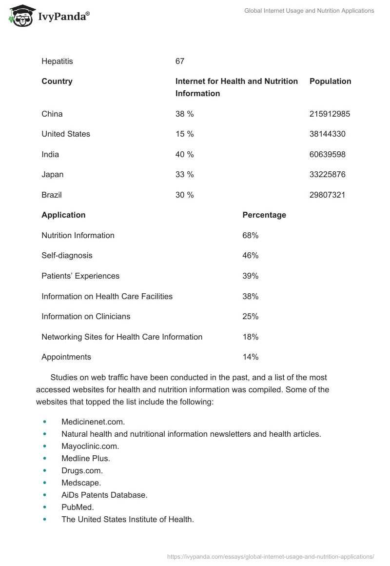 Global Internet Usage and Nutrition Applications. Page 5