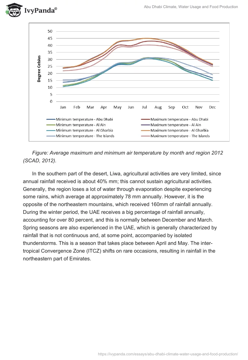Abu Dhabi Climate, Water Usage and Food Production. Page 2