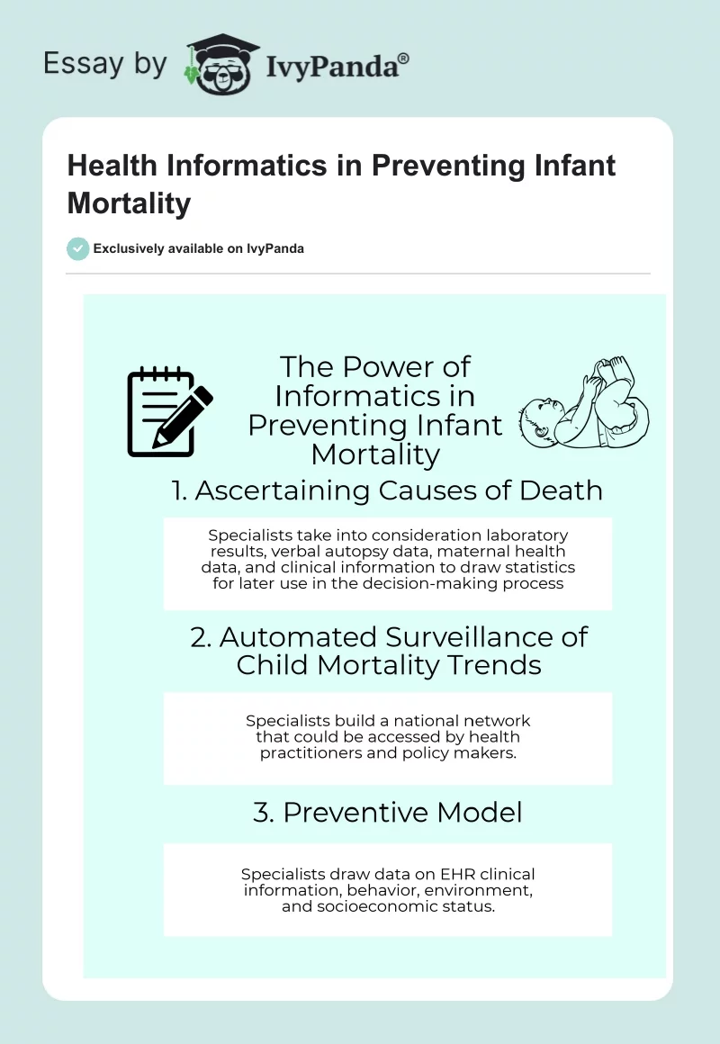 Health Informatics in Preventing Infant Mortality. Page 1