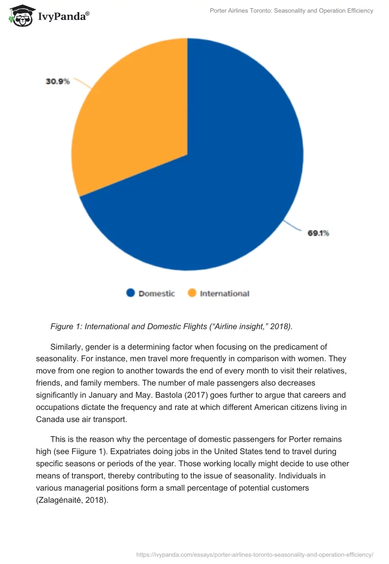 Porter Airlines Toronto: Seasonality and Operation Efficiency. Page 2