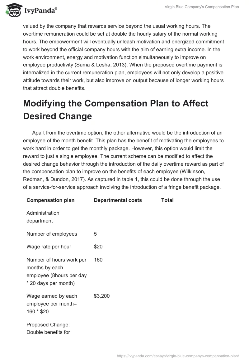 Virgin Blue Company's Compensation Plan. Page 2