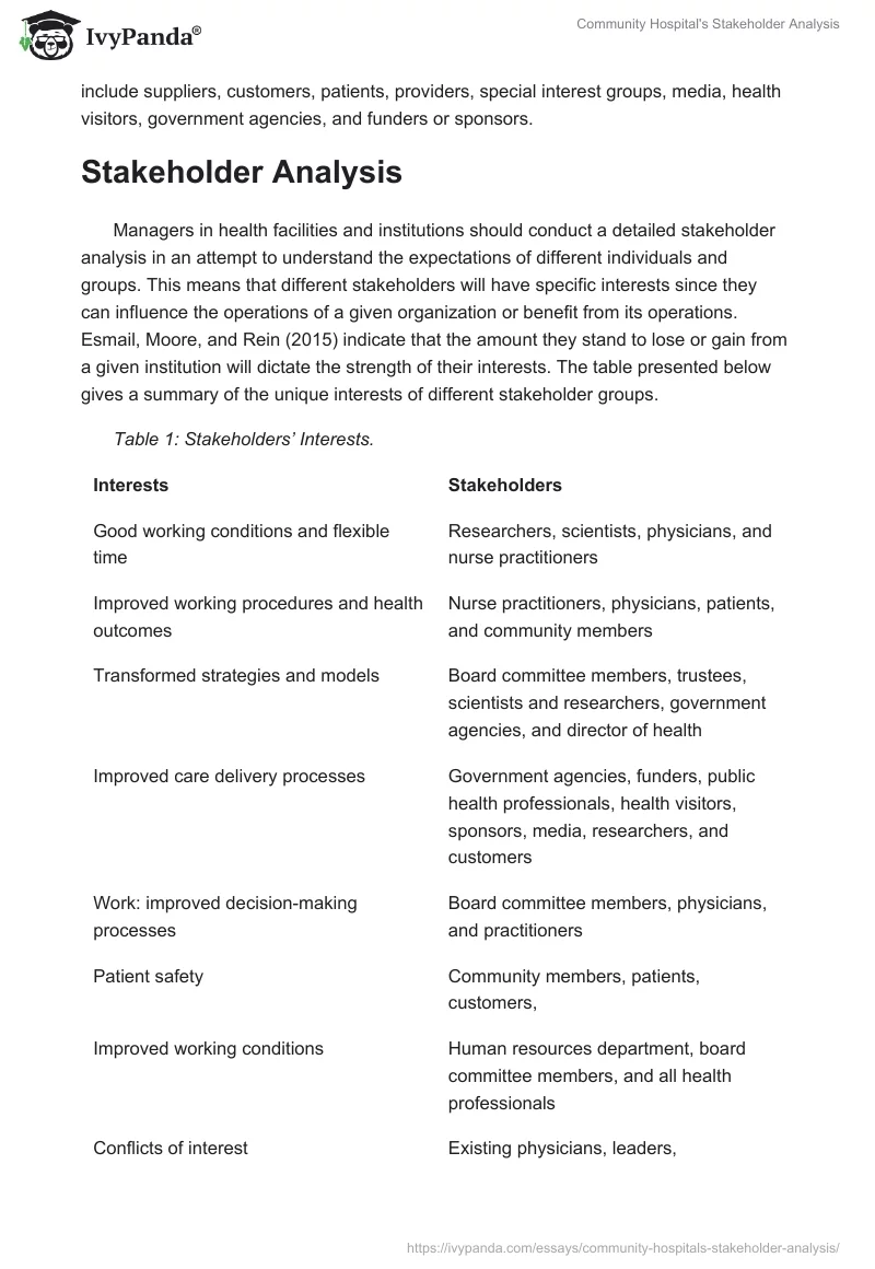 Community Hospital's Stakeholder Analysis. Page 2