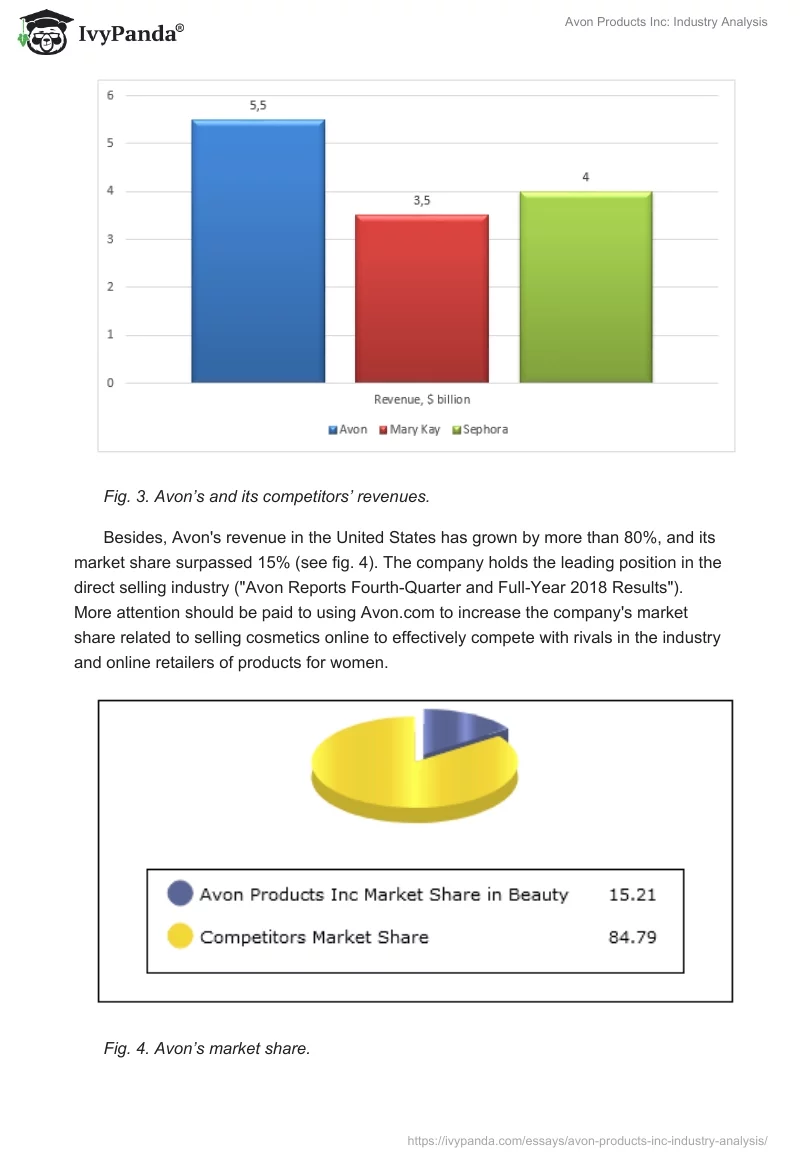 Avon Products Inc: Industry Analysis. Page 4