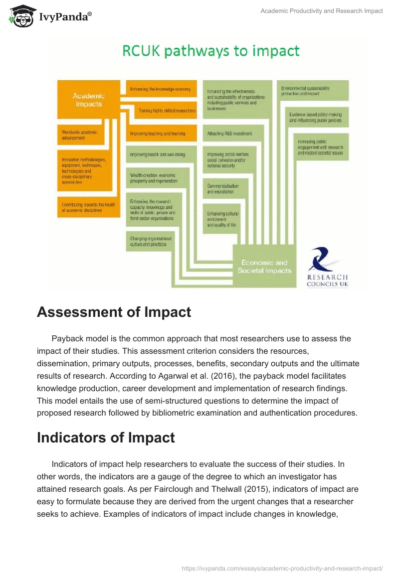 Academic Productivity and Research Impact. Page 3