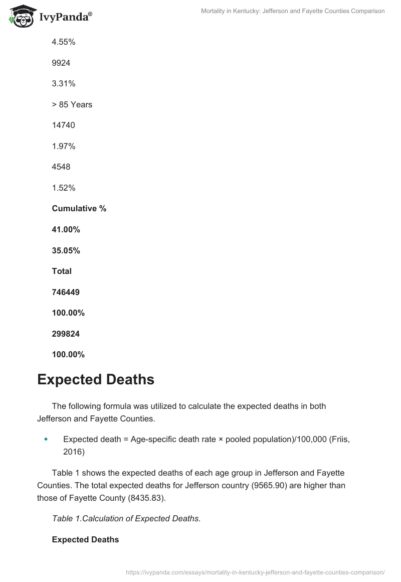 Mortality in Kentucky: Jefferson and Fayette Counties Comparison. Page 5