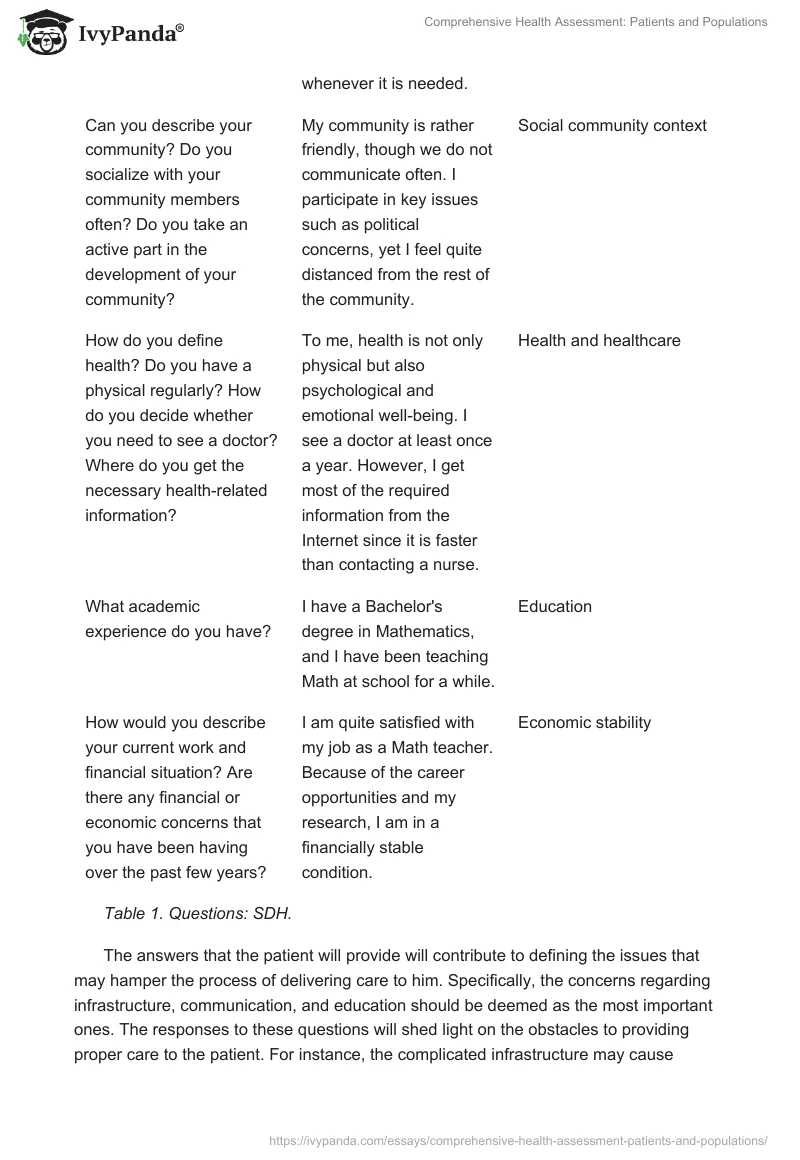 Comprehensive Health Assessment: Patients and Populations. Page 2