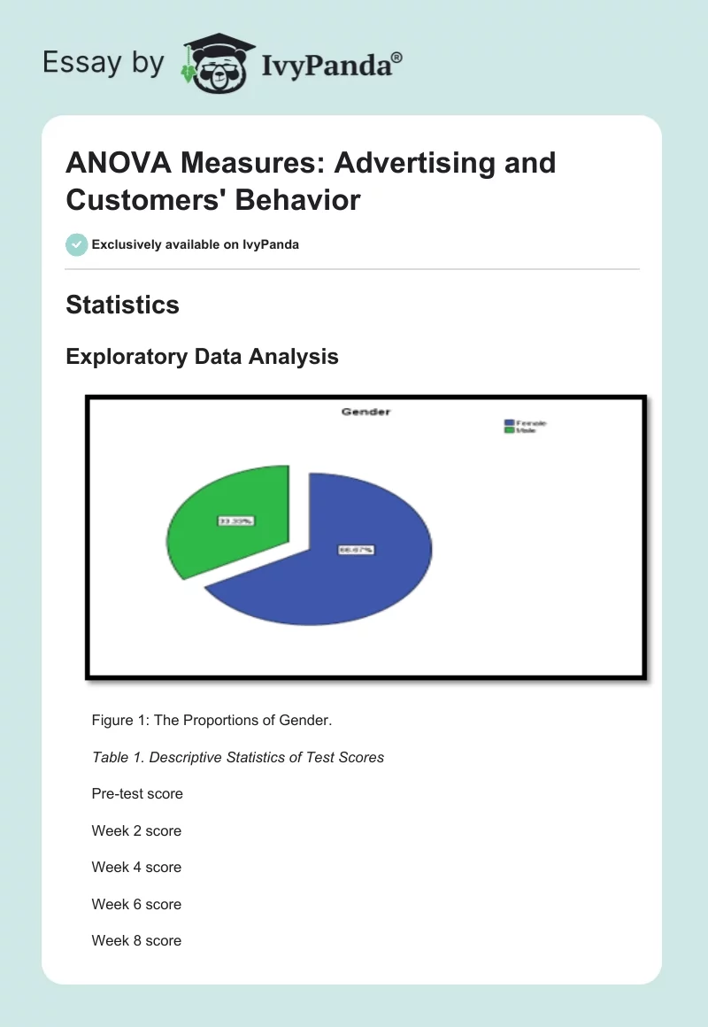 ANOVA Measures: Advertising and Customers' Behavior. Page 1