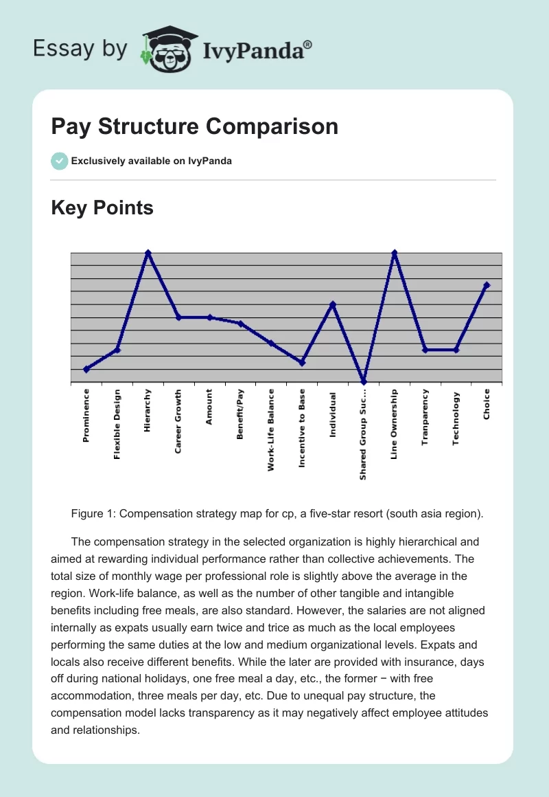 Pay Structure Comparison. Page 1