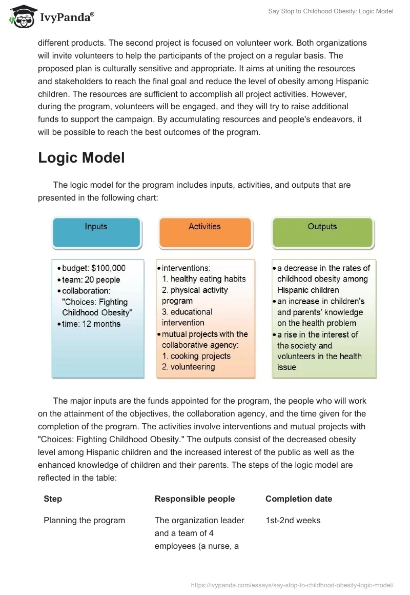 Say "Stop" to Childhood Obesity: Logic Model. Page 5