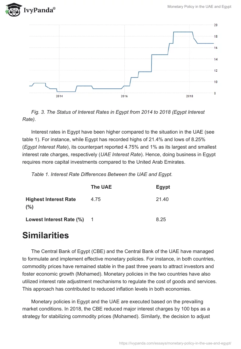 Monetary Policy in the UAE and Egypt. Page 4