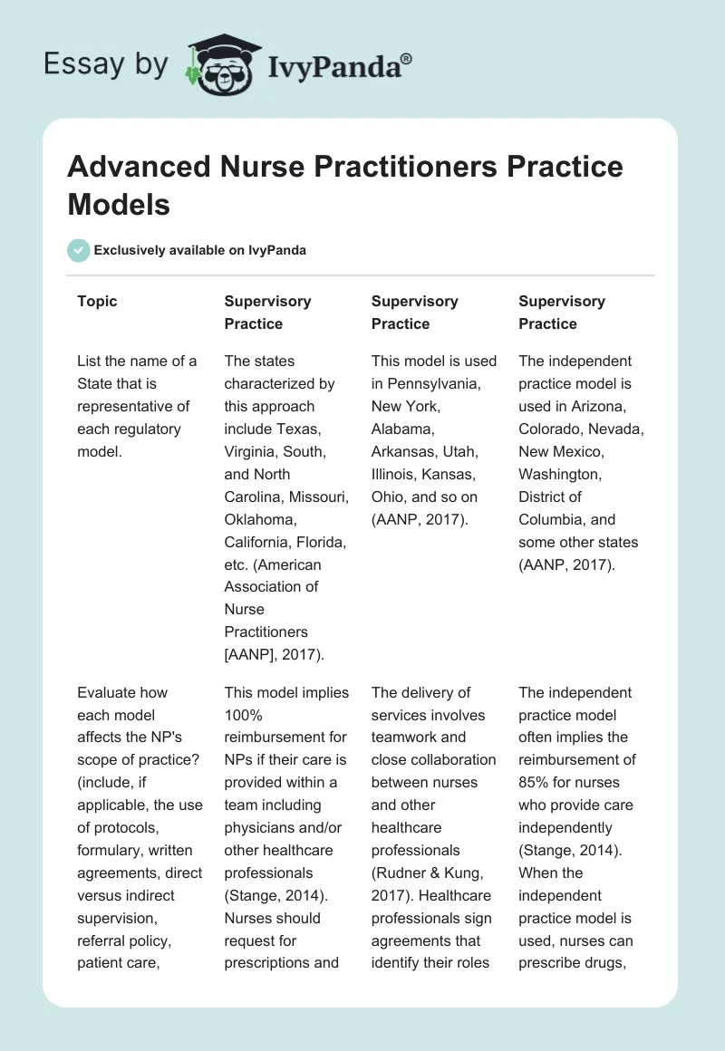 Advanced Nurse Practitioners Practice Models. Page 1