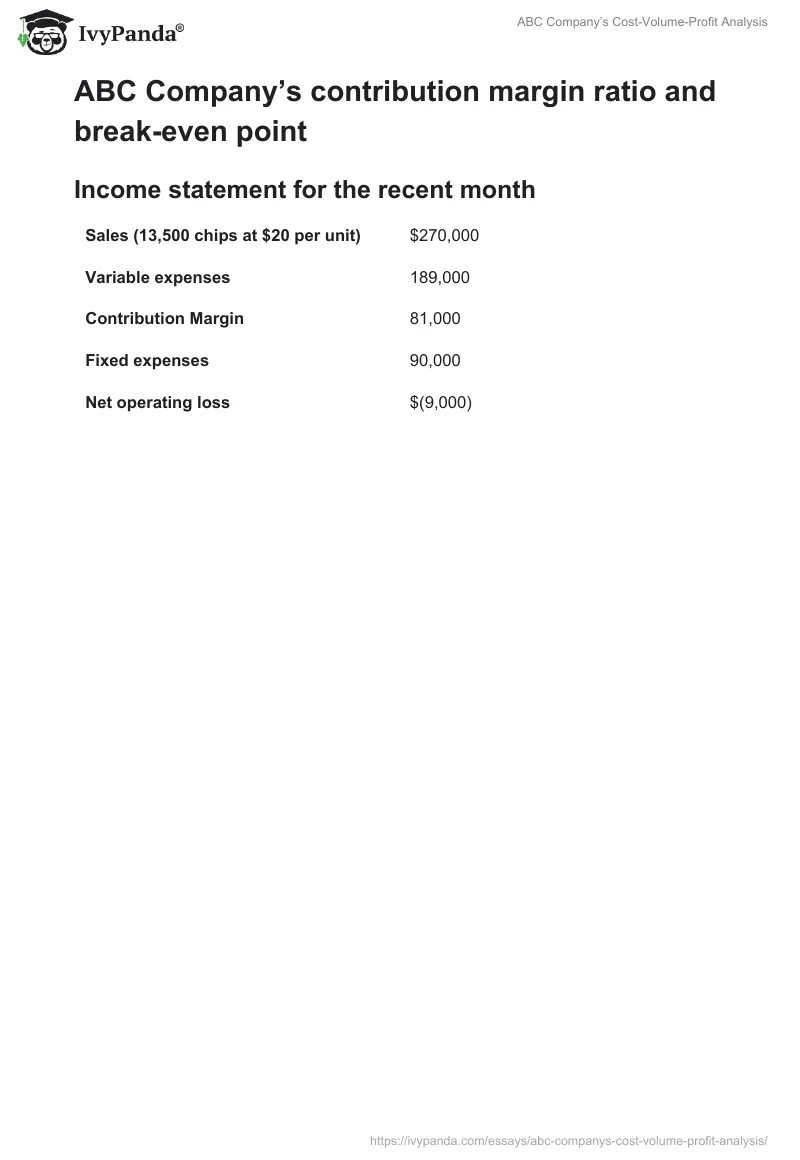 ABC Company’s Cost-Volume-Profit Analysis. Page 2