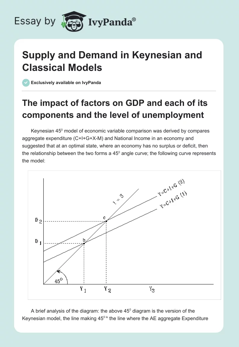 Supply and Demand in Keynesian and Classical Models. Page 1