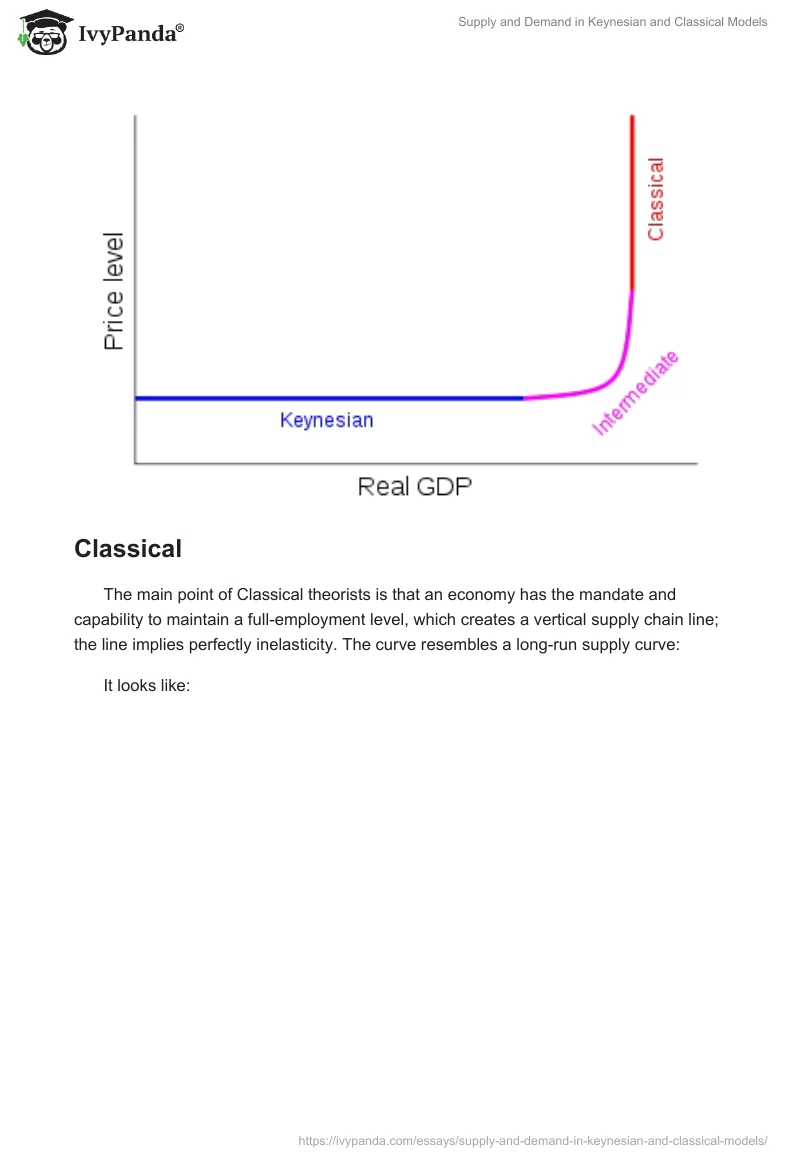 Supply and Demand in Keynesian and Classical Models. Page 5