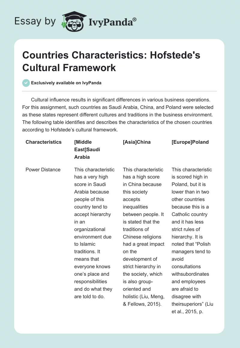 Countries Characteristics: Hofstede's Cultural Framework. Page 1