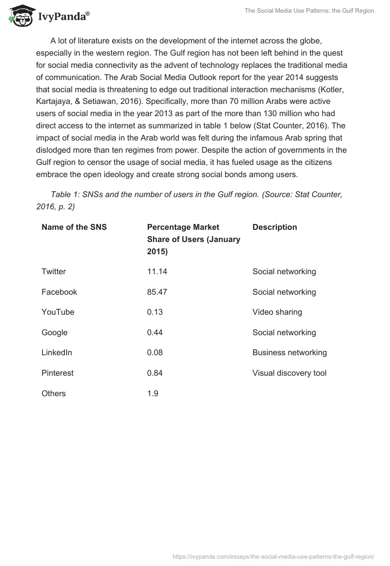 The Social Media Use Patterns: the Gulf Region. Page 2