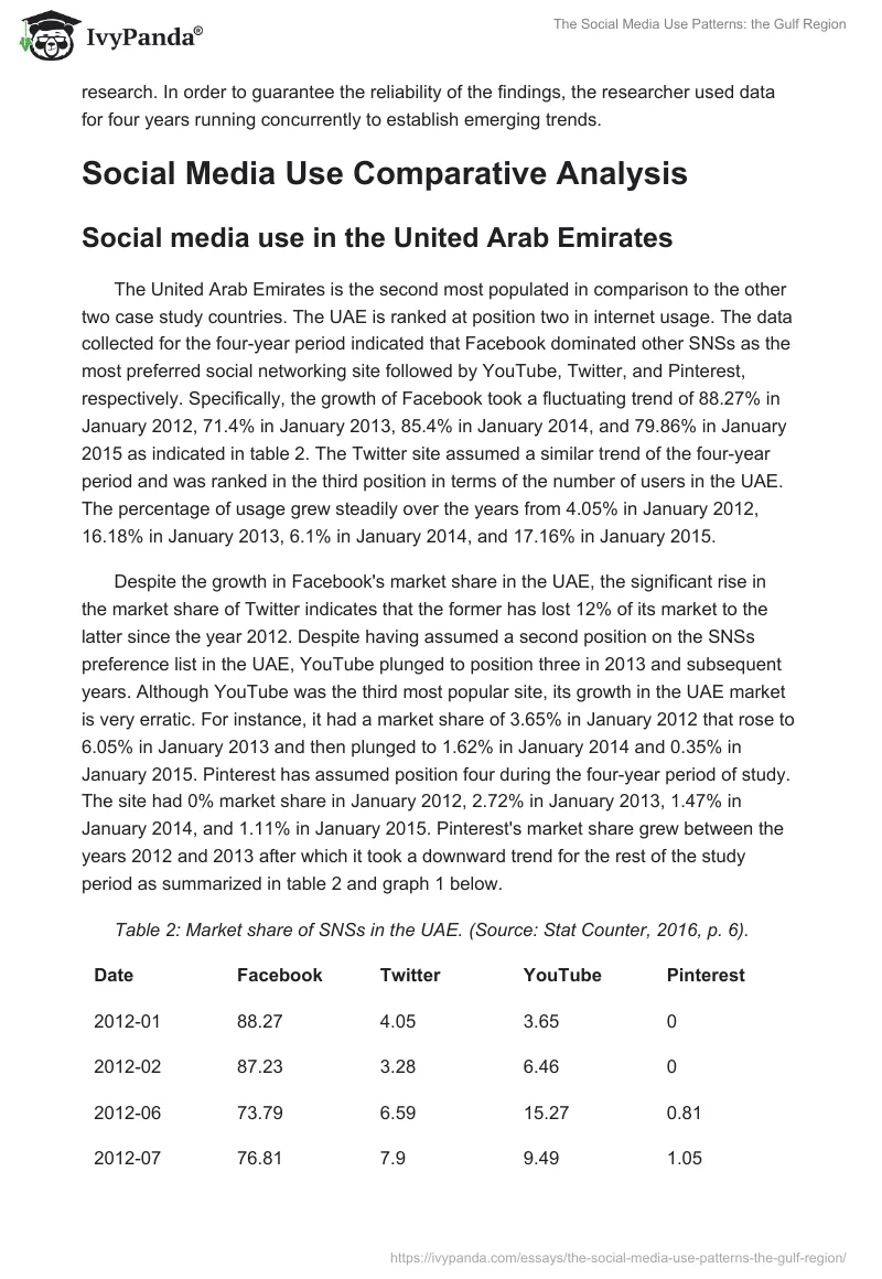 The Social Media Use Patterns: the Gulf Region. Page 4