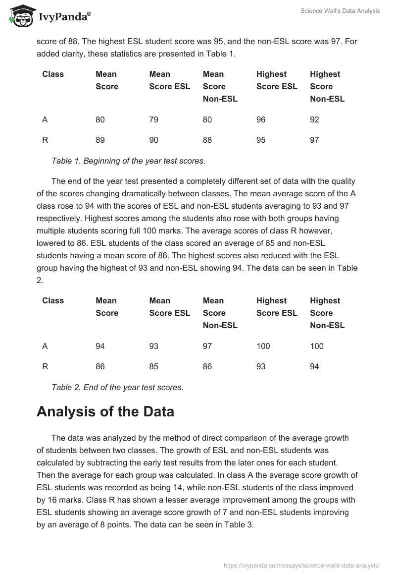 Science Wall's Data Analysis. Page 2