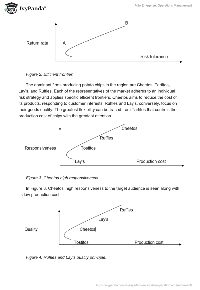 Frito Enterprise: Operations Management. Page 4