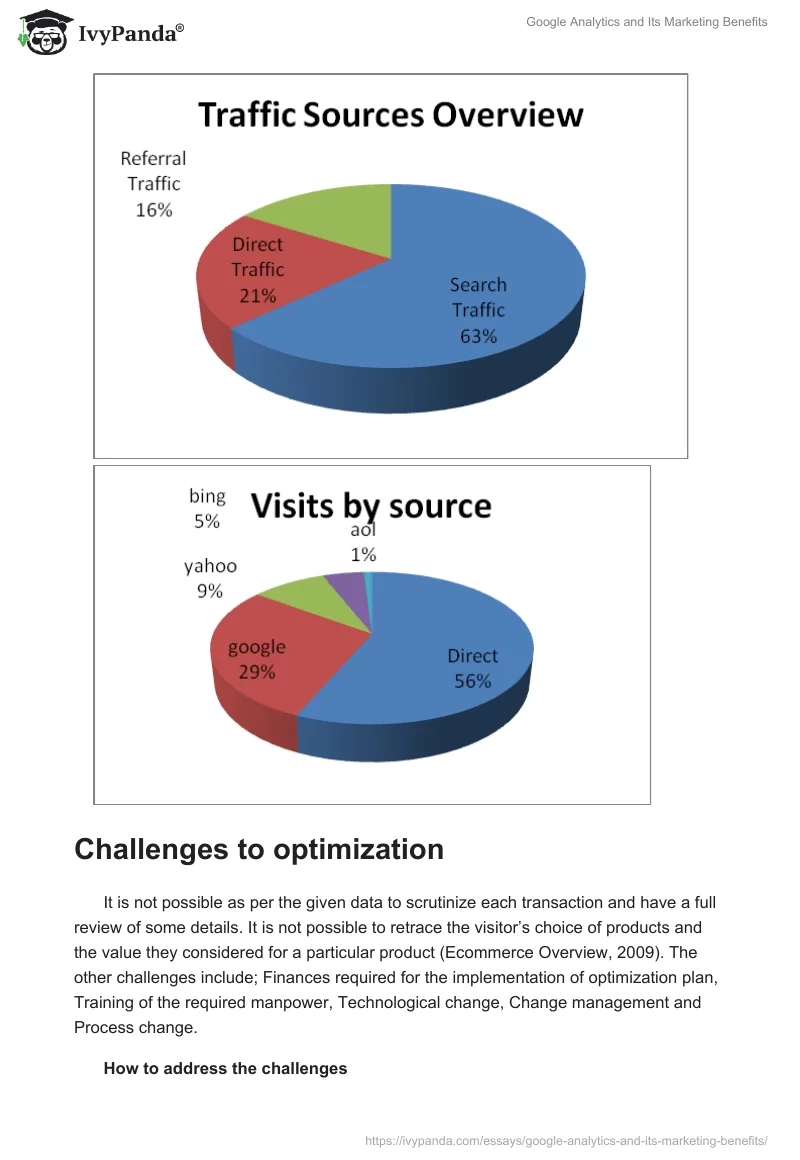 Google Analytics and Its Marketing Benefits. Page 4