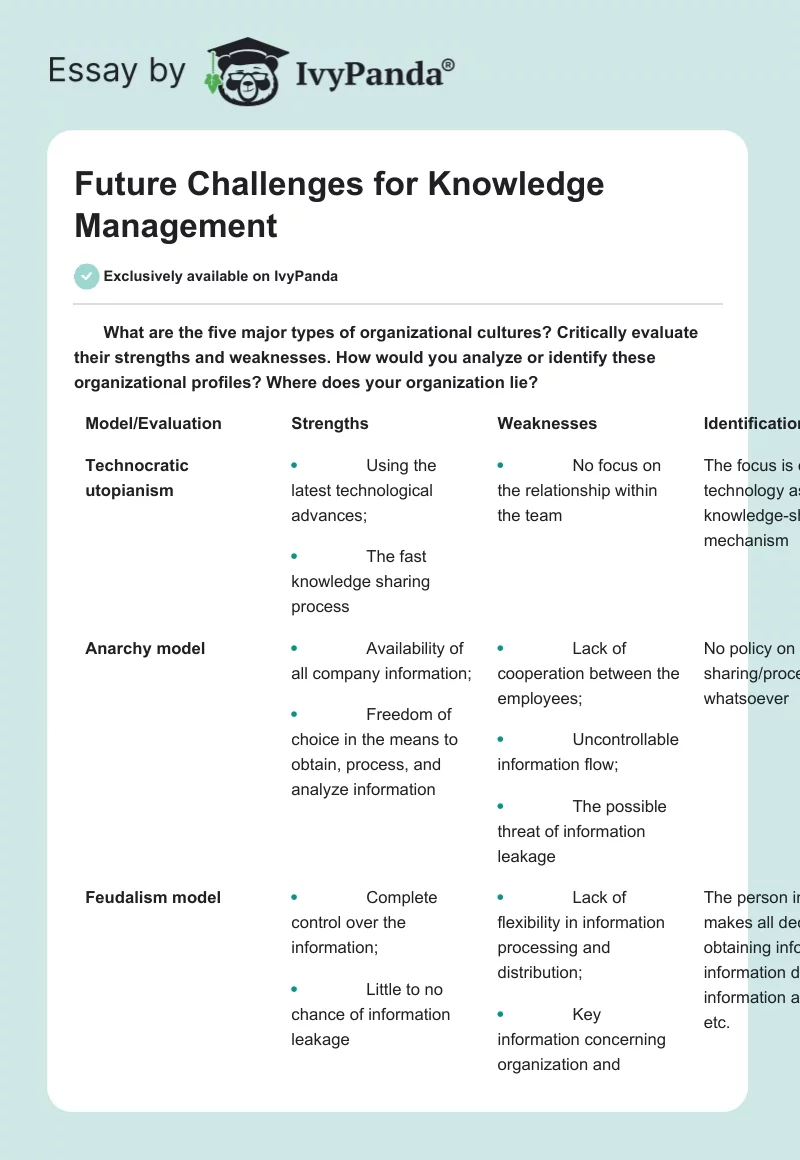 Future Challenges for Knowledge Management. Page 1