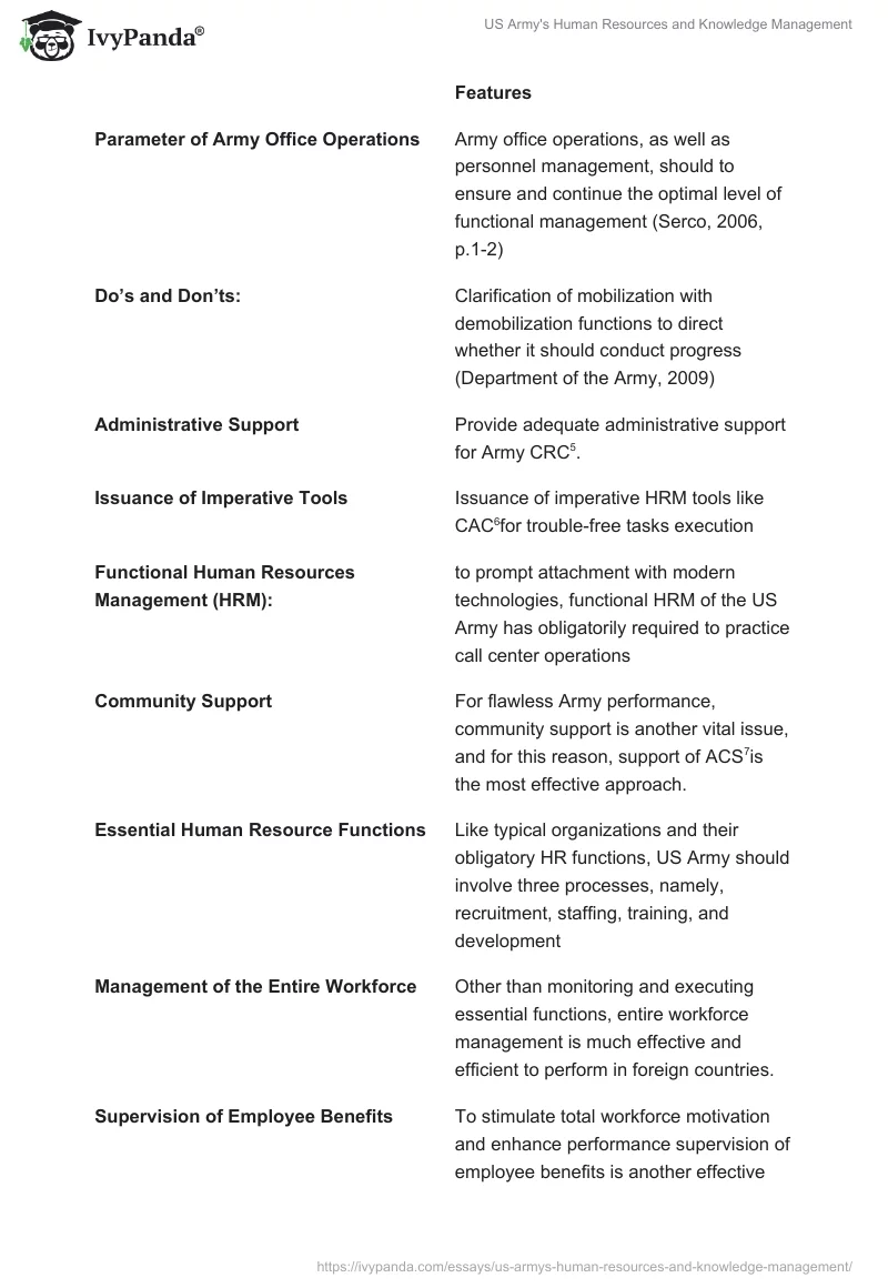 US Army's Human Resources and Knowledge Management. Page 2