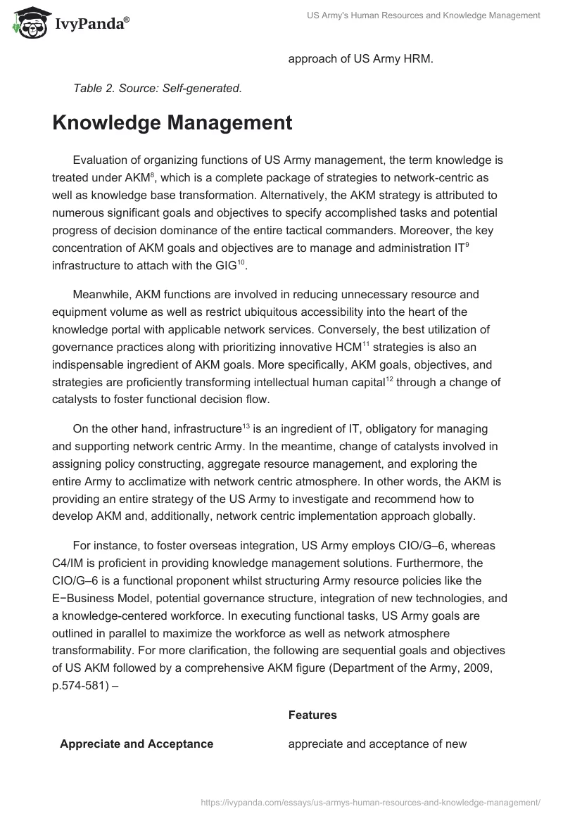 US Army's Human Resources and Knowledge Management. Page 3