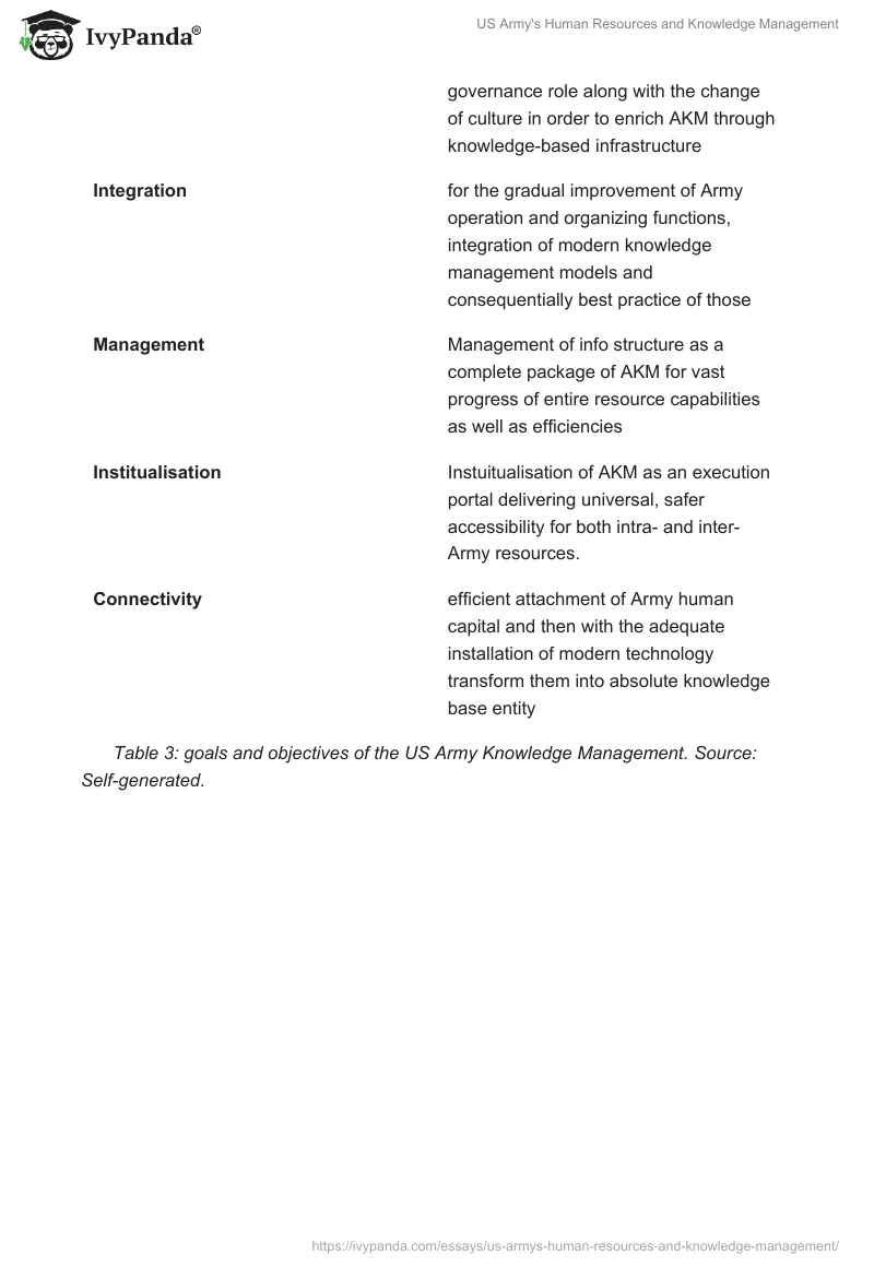 US Army's Human Resources and Knowledge Management. Page 4
